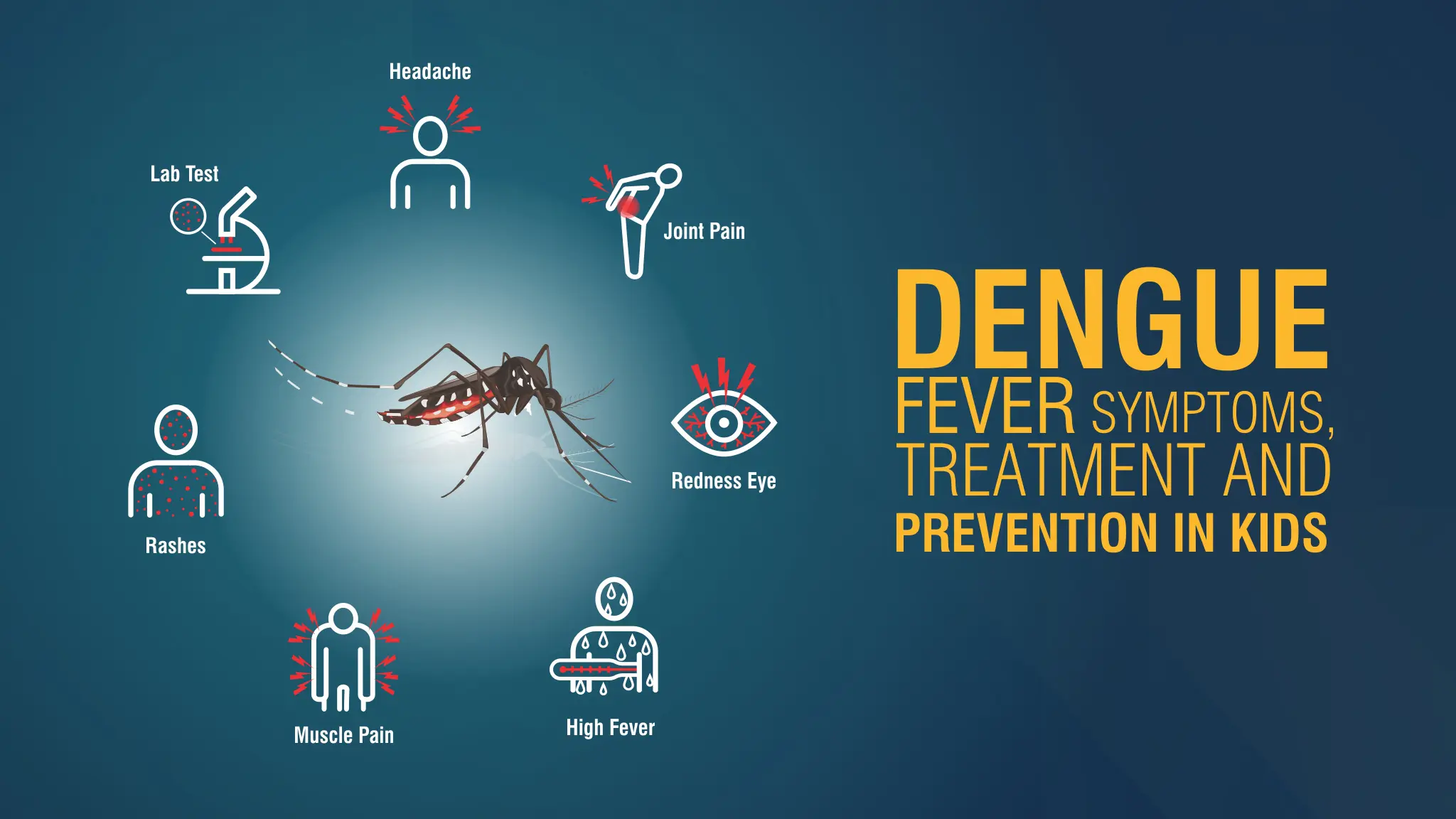 Dengue Fever: Symptoms, Treatment, And Prevention In Kids